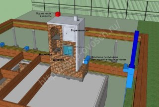 Печь, духовка, барбекю -Каналы воздушного отопления в каркасном доме от печи